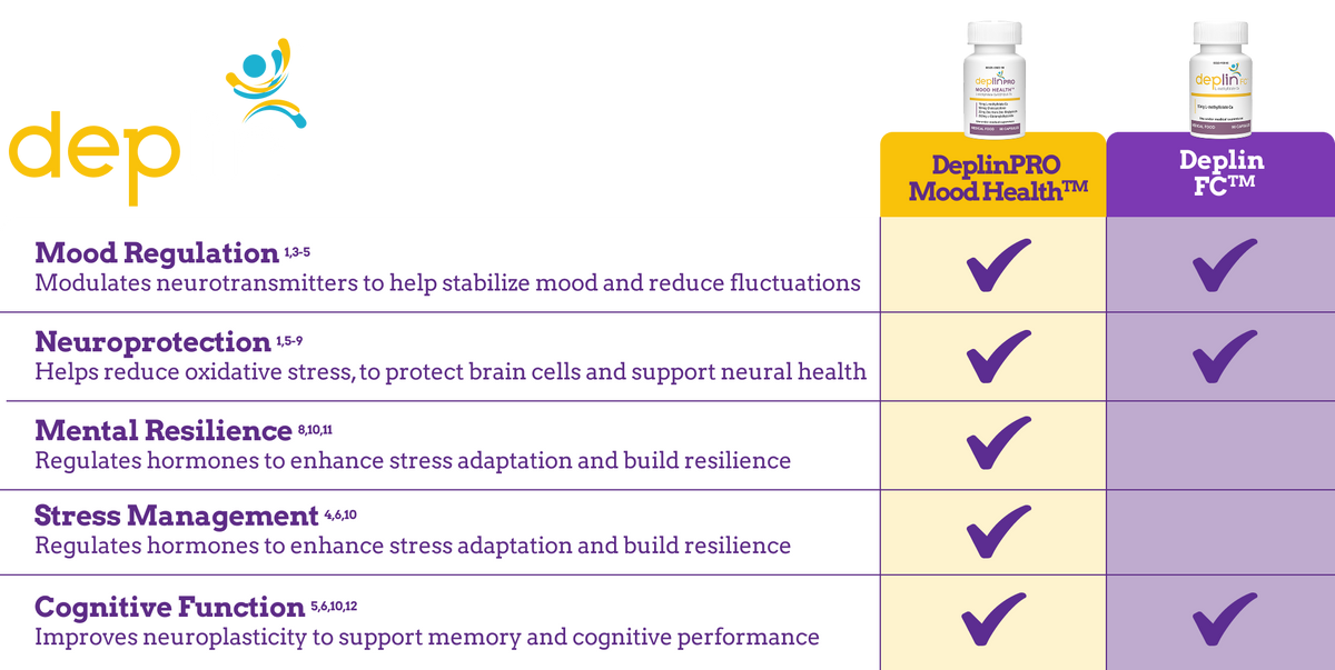 Deplin Folate For Healthcare Professionals