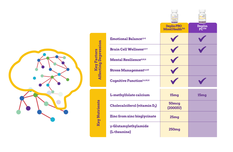 Deplin Folate How Deplin® Helps Antidepressants