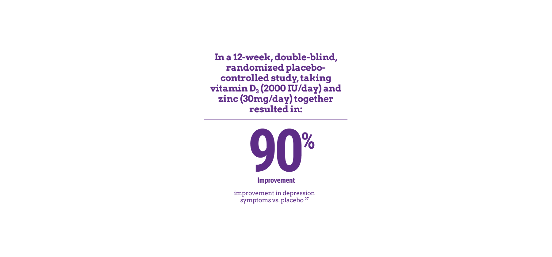 Statistic about vitamin D and zinc supplement improvement in depression symptoms on a white background